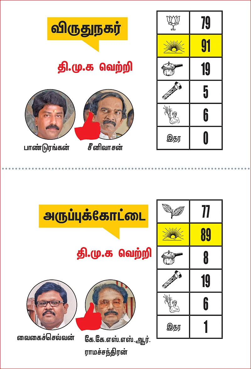 திருநெல்வேலி - தென்காசி - விருதுநகர் மாவட்ட தொகுதிகள்: 2021- சட்டசபைத் தேர்தல் மெகா கணிப்பு