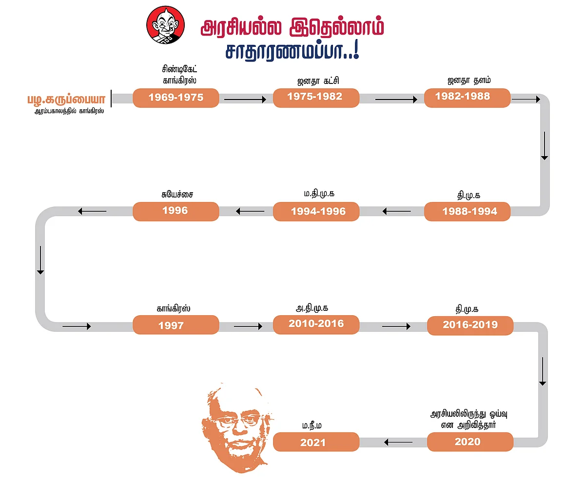 பழ. கருப்பையா