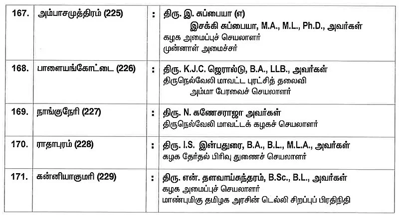 #BREAKING அ.தி.மு.க-வின் முழு வேட்பாளர் பட்டியல் வெளியானது!