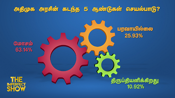 அதிமுக அரசின் செயல்பாடு