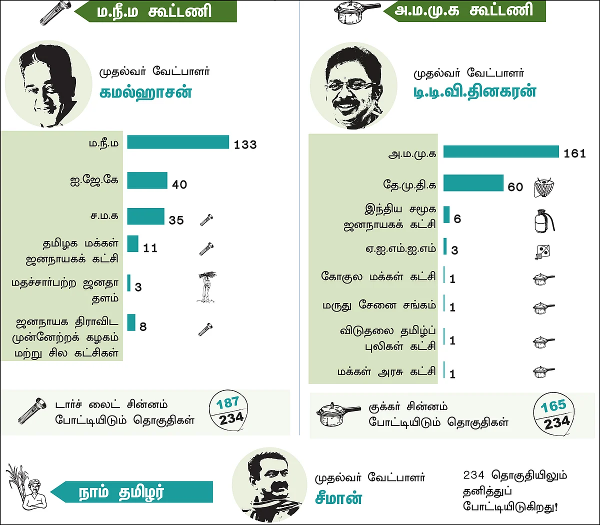 எப்படை வெல்லும்? - சேனைகளும்... வியூகங்களும்!