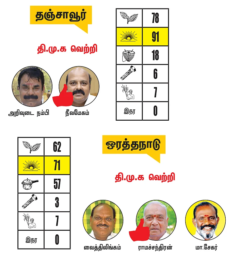 நாகை - மயிலாடுதுறை - திருவாரூர் - தஞ்சாவூர் மாவட்ட தொகுதிகள்: 2021- சட்டசபைத் தேர்தல் மெகா கணிப்பு