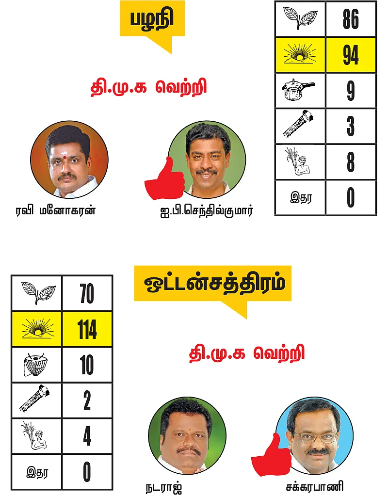 தேனி - திண்டுக்கல் - புதுக்கோட்டை மாவட்டங்களில் உள்ள தொகுதிகள்: 2021- சட்டசபைத் தேர்தல் மெகா கணிப்பு