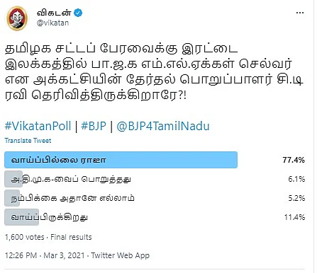 சி.டி.ரவி | Vikatan Poll