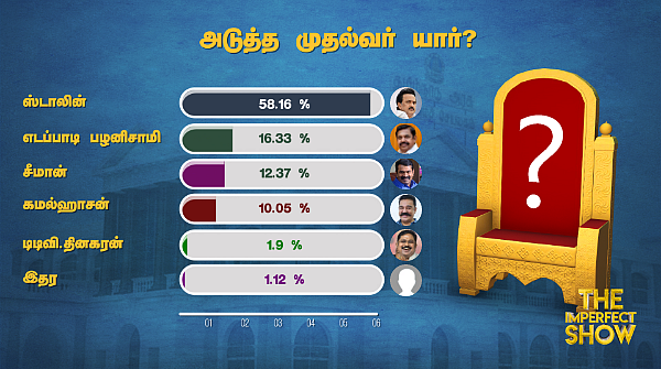 அடுத்த முதல்வர்