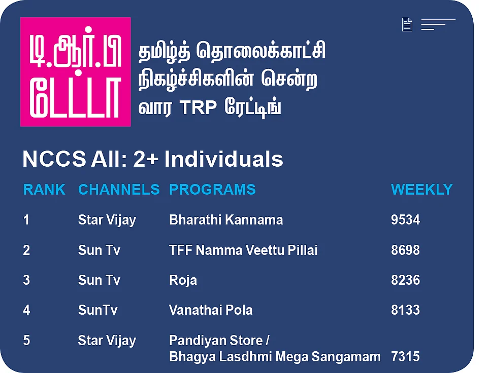 சின்னத்திரை: சேனல் சைட் டிஷ்