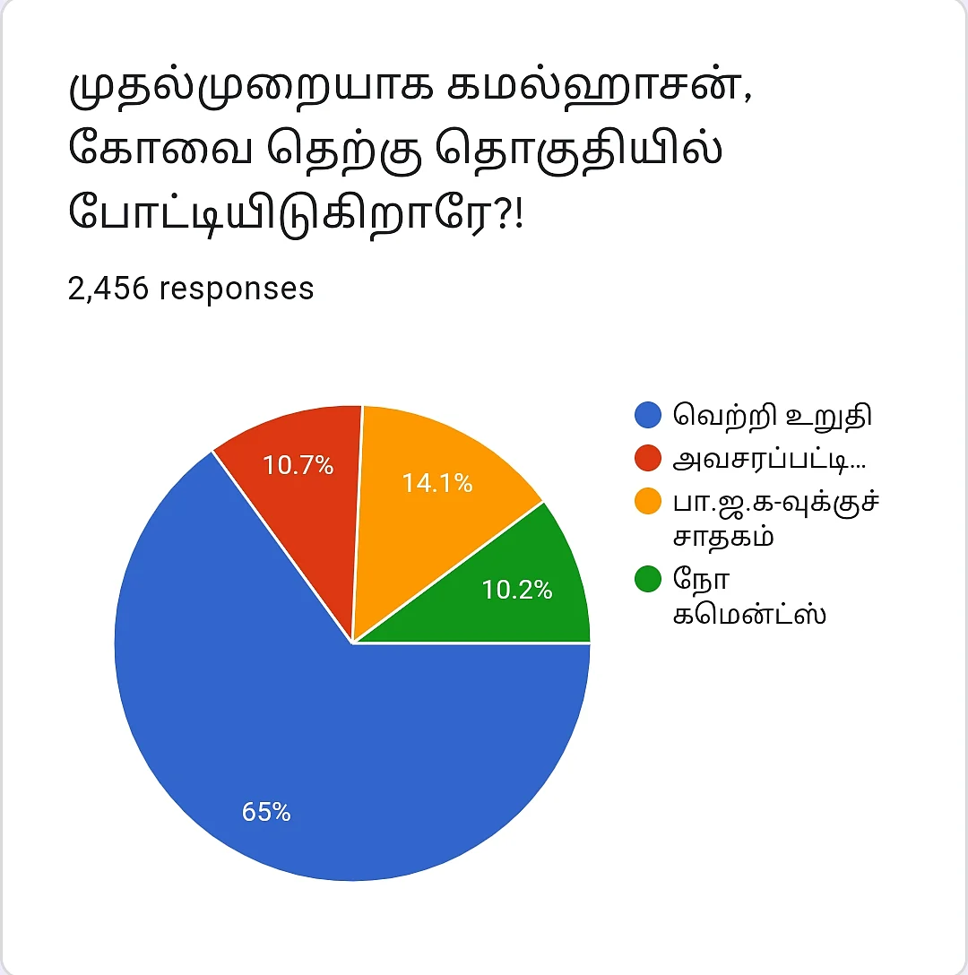 கமல்ஹாசன் | #VikatanPoll