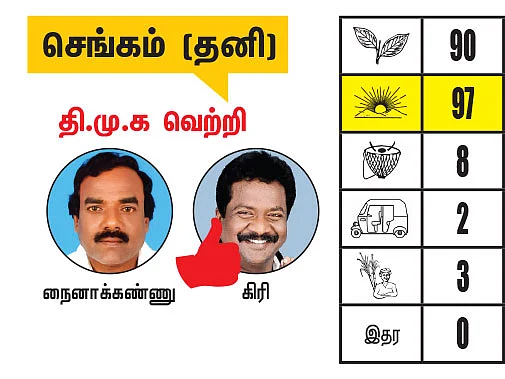 கடலூர் - திருவண்ணாமலை மாவட்டங்களில் உள்ள தொகுதிகள்: 2021- சட்டசபைத் தேர்தல் மெகா கணிப்பு