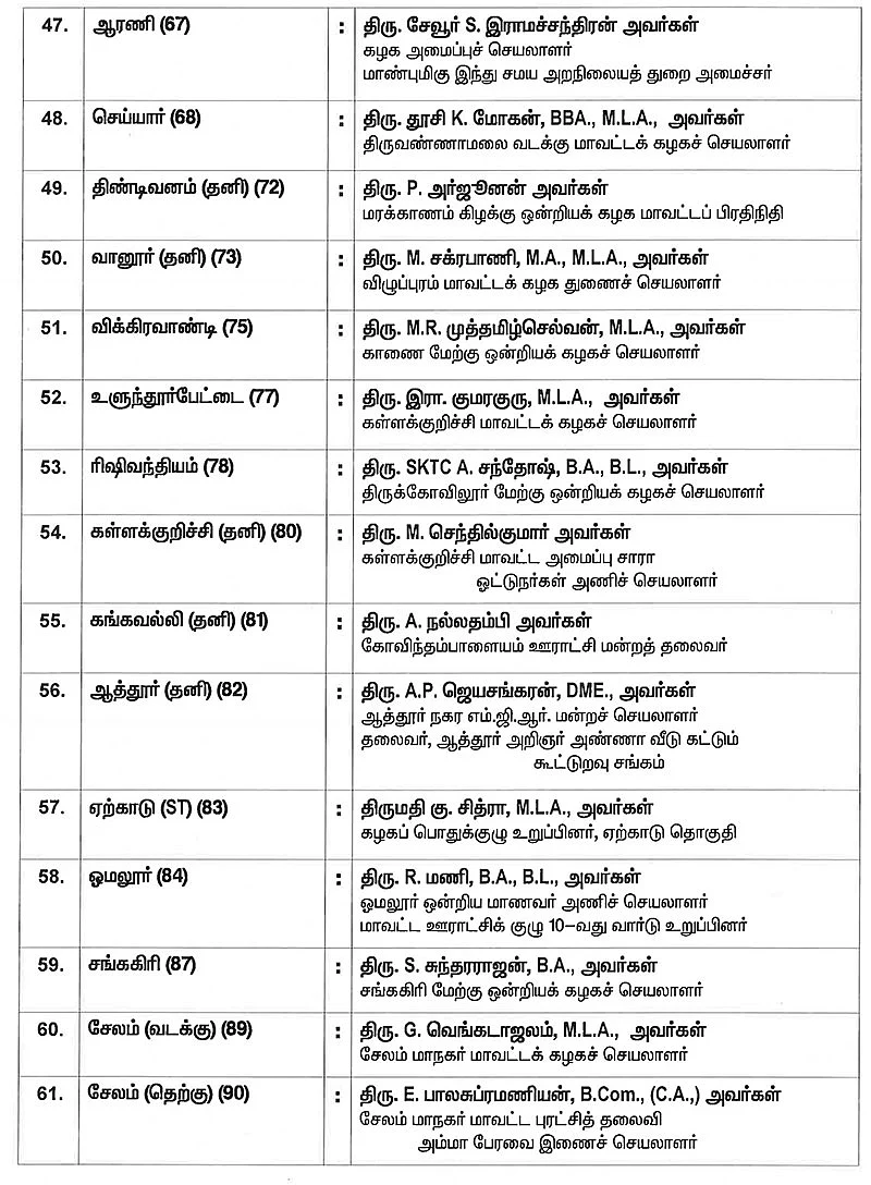 #BREAKING அ.தி.மு.க-வின் முழு வேட்பாளர் பட்டியல் வெளியானது!