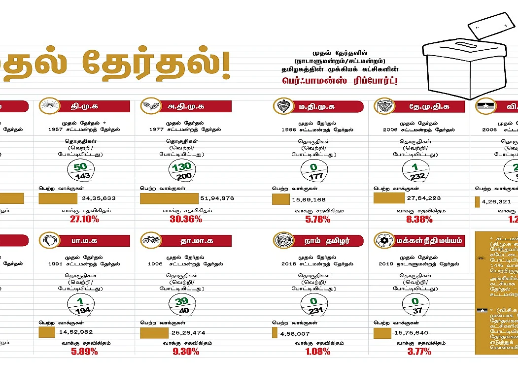 முதல் தேர்தல்