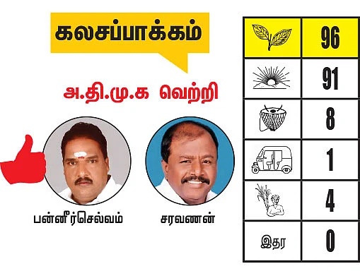 கடலூர் - திருவண்ணாமலை மாவட்டங்களில் உள்ள தொகுதிகள்: 2021- சட்டசபைத் தேர்தல் மெகா கணிப்பு