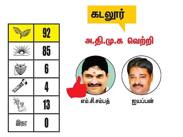 கடலூர் - திருவண்ணாமலை மாவட்டங்களில் உள்ள தொகுதிகள்: 2021- சட்டசபைத் தேர்தல் மெகா கணிப்பு