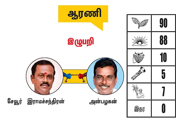 கடலூர் - திருவண்ணாமலை மாவட்டங்களில் உள்ள தொகுதிகள்: 2021- சட்டசபைத் தேர்தல் மெகா கணிப்பு