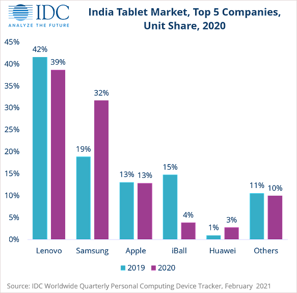IDC Report