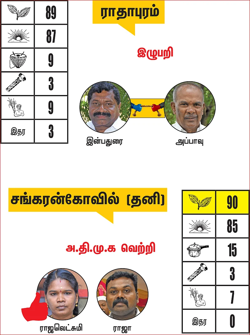 திருநெல்வேலி - தென்காசி - விருதுநகர் மாவட்ட தொகுதிகள்: 2021- சட்டசபைத் தேர்தல் மெகா கணிப்பு