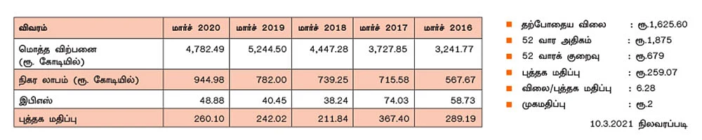 புள்ளிவிவரம்