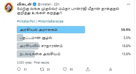 மம்தா பானர்ஜி | Vikatan Poll