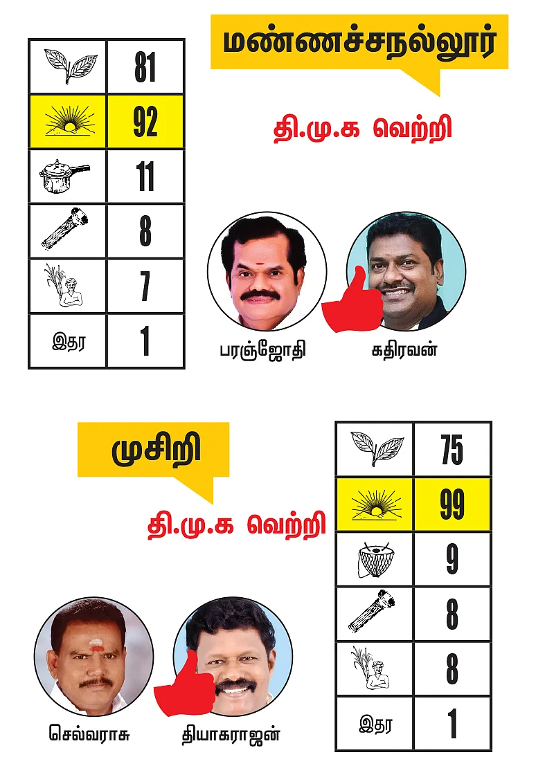 திருச்சி - அரியலூர் - பெரம்பலூர் மாவட்டங்களில் உள்ள தொகுதிகள்: 2021- சட்டசபைத் தேர்தல் மெகா கணிப்பு