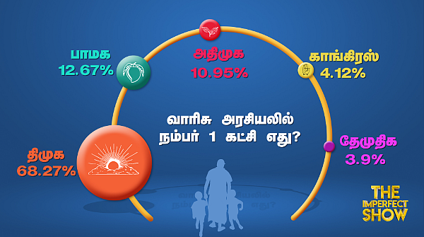 வாரிசு அரசியல்