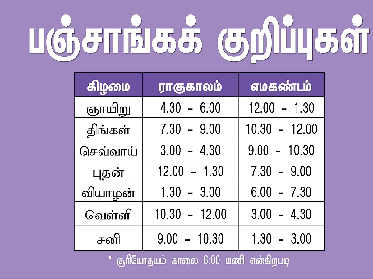 பஞ்சாங்கக் குறிப்புகள்