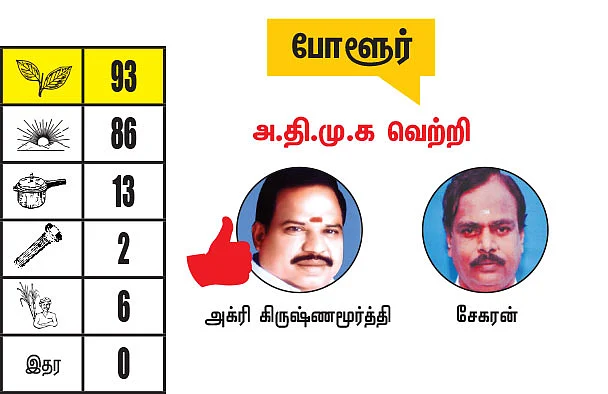 கடலூர் - திருவண்ணாமலை மாவட்டங்களில் உள்ள தொகுதிகள்: 2021- சட்டசபைத் தேர்தல் மெகா கணிப்பு