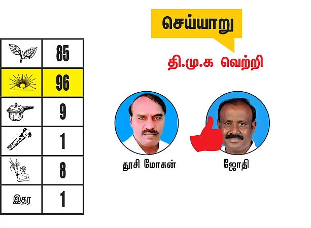கடலூர் - திருவண்ணாமலை மாவட்டங்களில் உள்ள தொகுதிகள்: 2021- சட்டசபைத் தேர்தல் மெகா கணிப்பு