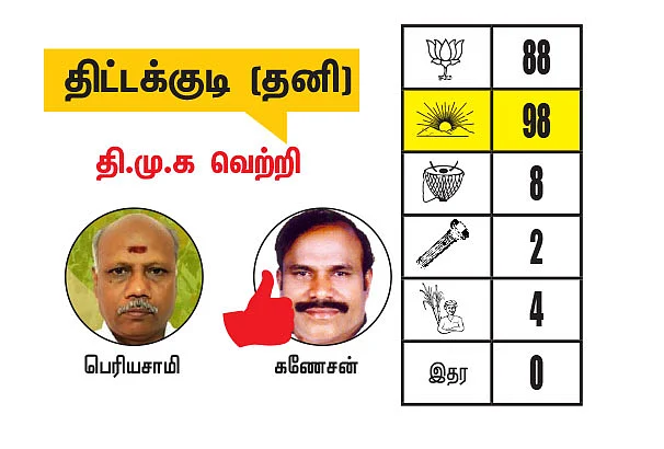 கடலூர் - திருவண்ணாமலை மாவட்டங்களில் உள்ள தொகுதிகள்: 2021- சட்டசபைத் தேர்தல் மெகா கணிப்பு