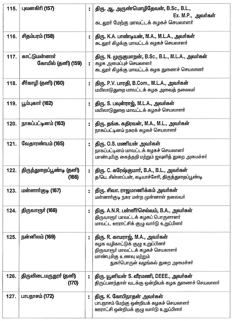 #BREAKING அ.தி.மு.க-வின் முழு வேட்பாளர் பட்டியல் வெளியானது!