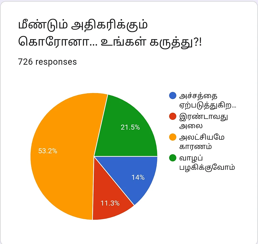 Coronavirus | #VikatanPoll