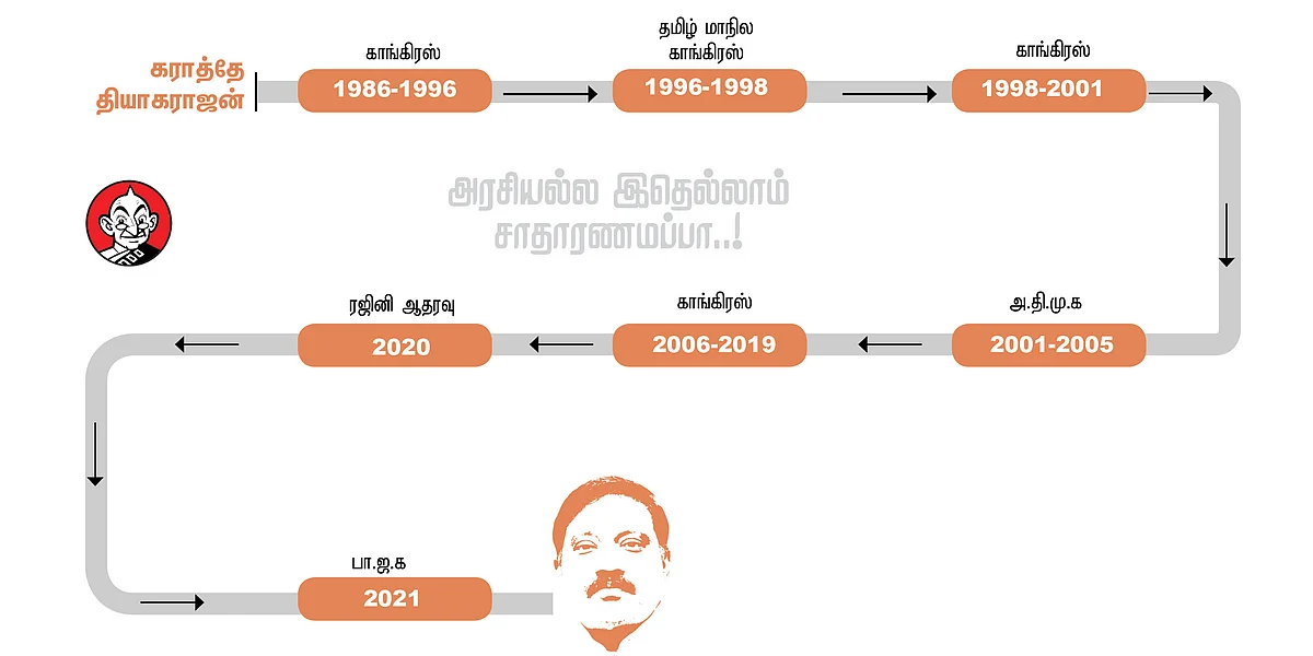 கராத்தே தியாகராஜன்