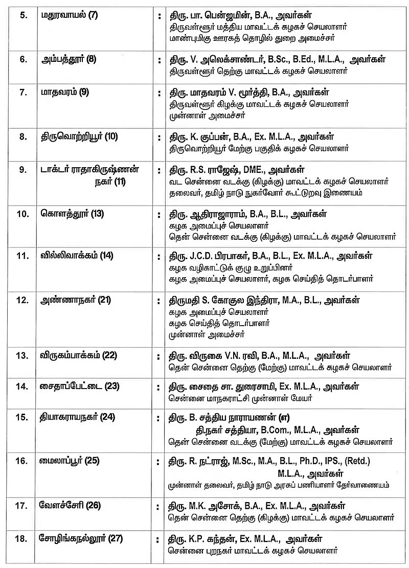 #BREAKING அ.தி.மு.க-வின் முழு வேட்பாளர் பட்டியல் வெளியானது!