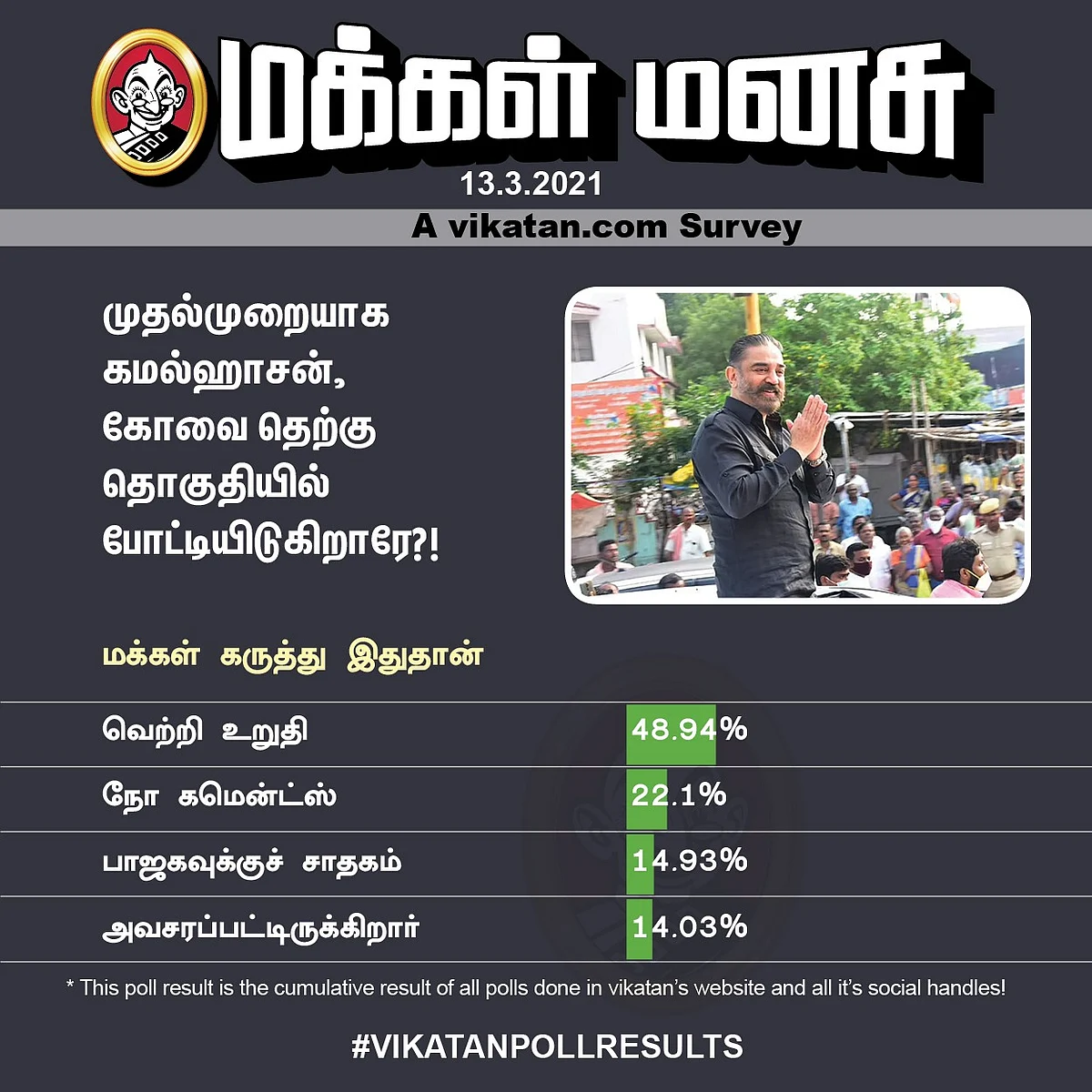 கமல்ஹாசன் | #VikatanPoll