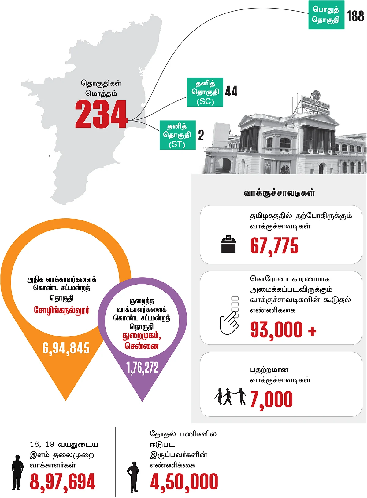 தமிழக தேர்தல் டேட்டா