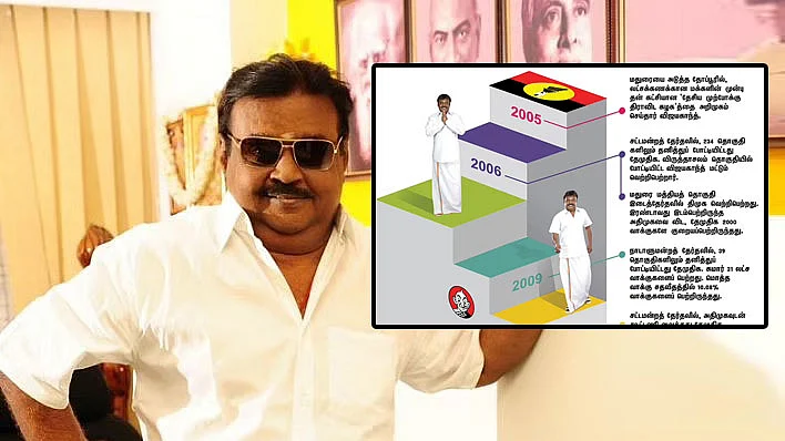 தே.மு.தி.க