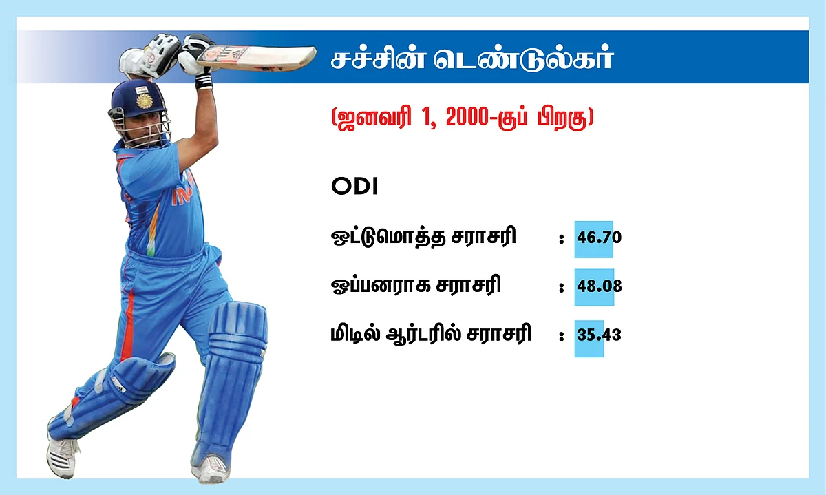Sachin Tendulkar Average