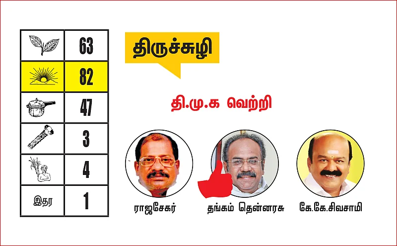 திருநெல்வேலி - தென்காசி - விருதுநகர் மாவட்ட தொகுதிகள்: 2021- சட்டசபைத் தேர்தல் மெகா கணிப்பு
