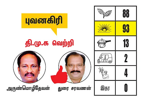 கடலூர் - திருவண்ணாமலை மாவட்டங்களில் உள்ள தொகுதிகள்: 2021- சட்டசபைத் தேர்தல் மெகா கணிப்பு