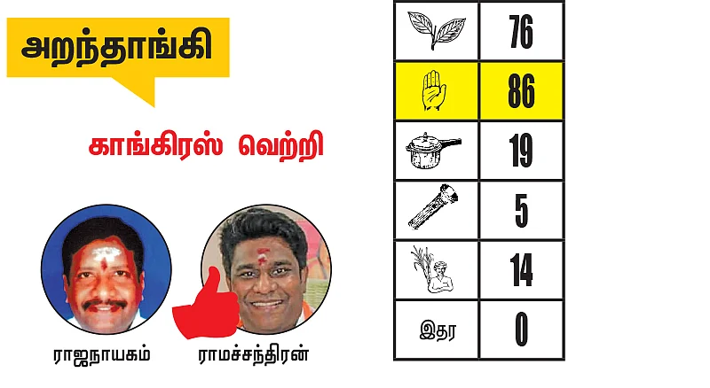 தேனி - திண்டுக்கல் - புதுக்கோட்டை மாவட்டங்களில் உள்ள தொகுதிகள்: 2021- சட்டசபைத் தேர்தல் மெகா கணிப்பு