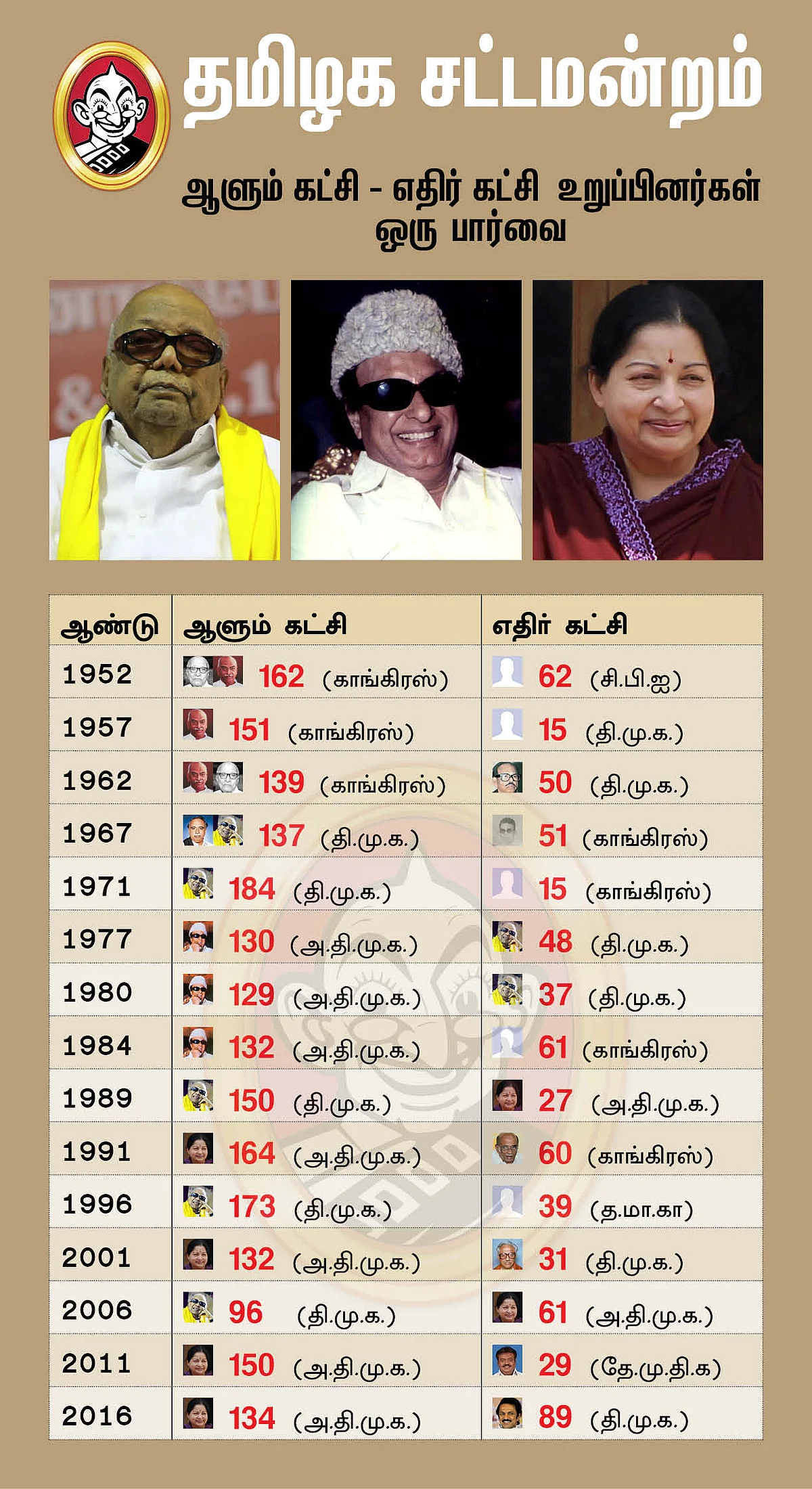 ஆளுங்கட்சி Vs எதிர்க்கட்சி