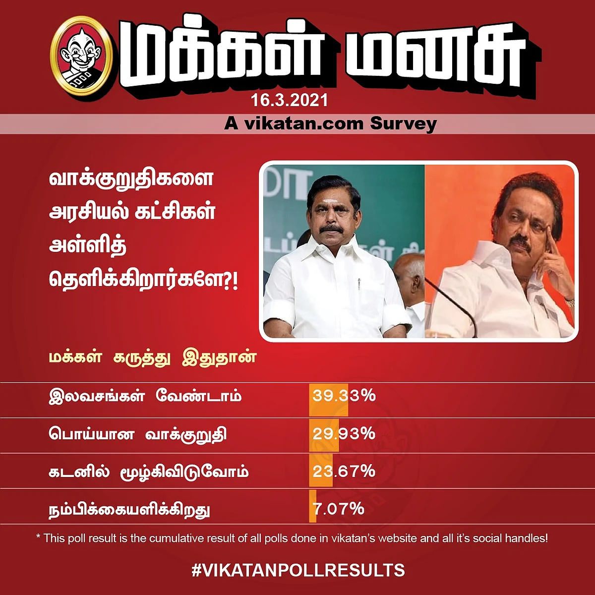 தேர்தல் அறிக்கை | #VIkatanPoll