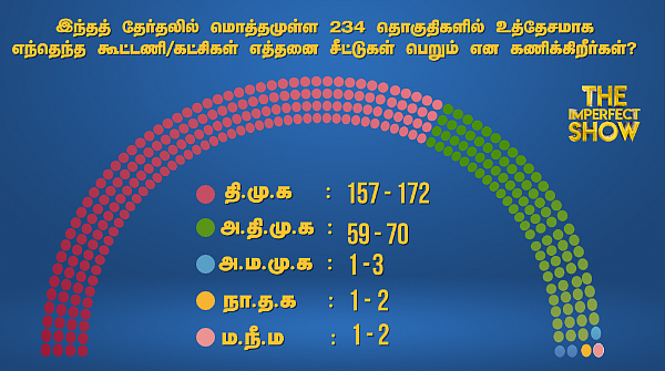 எத்தனை சீட்டுகள்