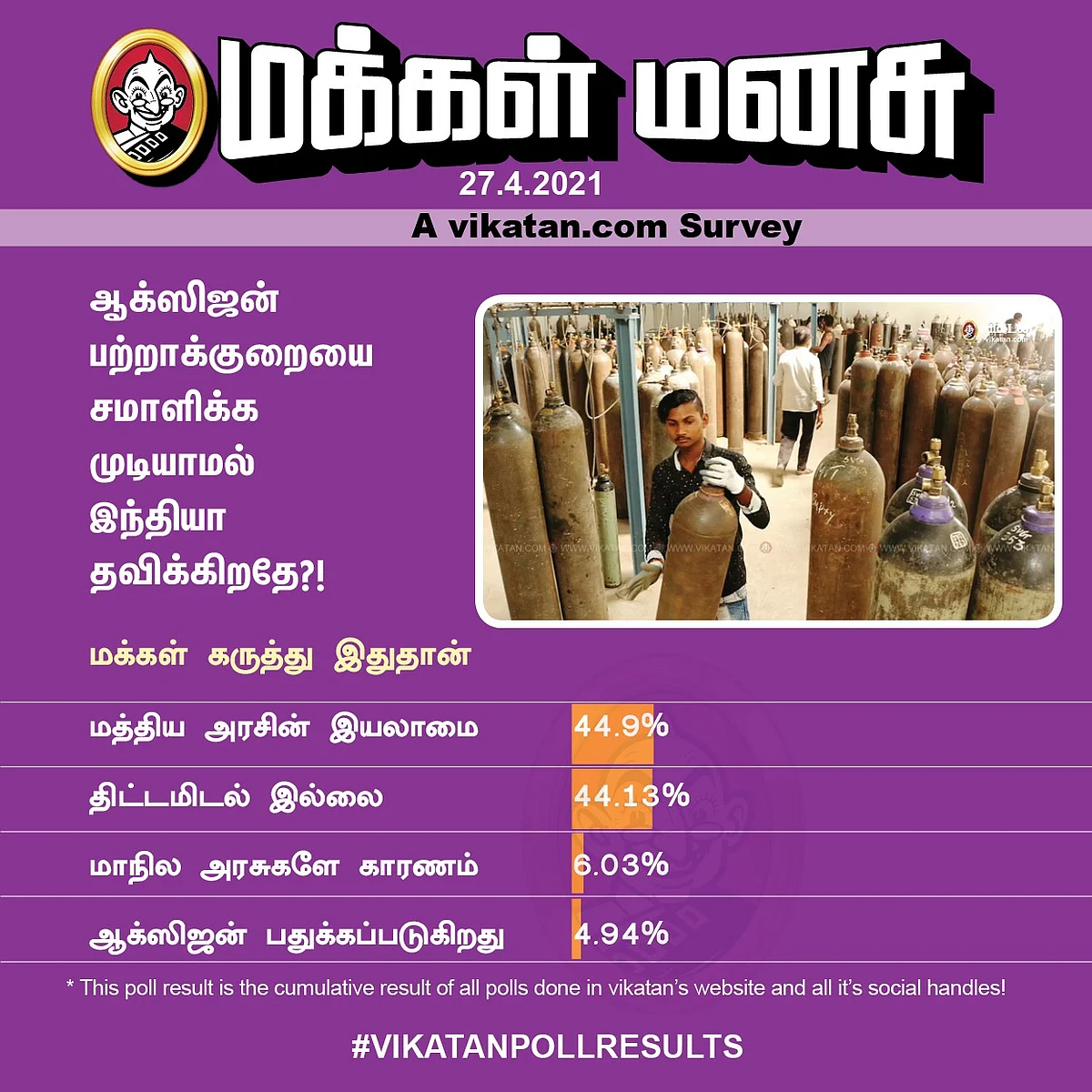 ஆக்ஸிஜன் | Vikatan Poll