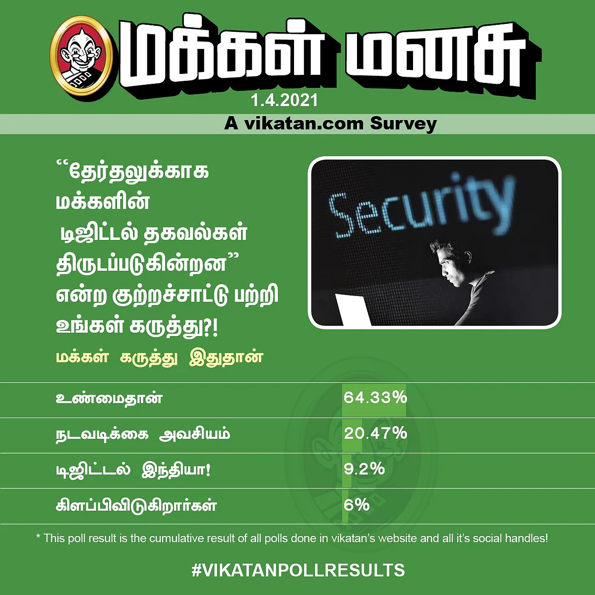 டிஜிட்டல் தகவல்கள் | Vikatan Poll
