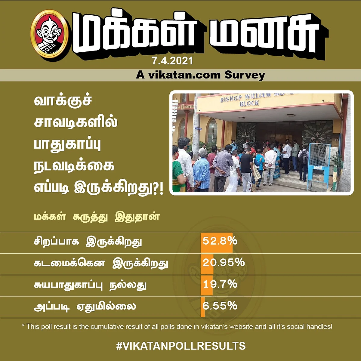 வாக்குப்பதிவு | Vikatan Poll