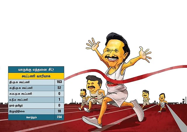 விகடன் மெகா சர்வே முடிவுகள்