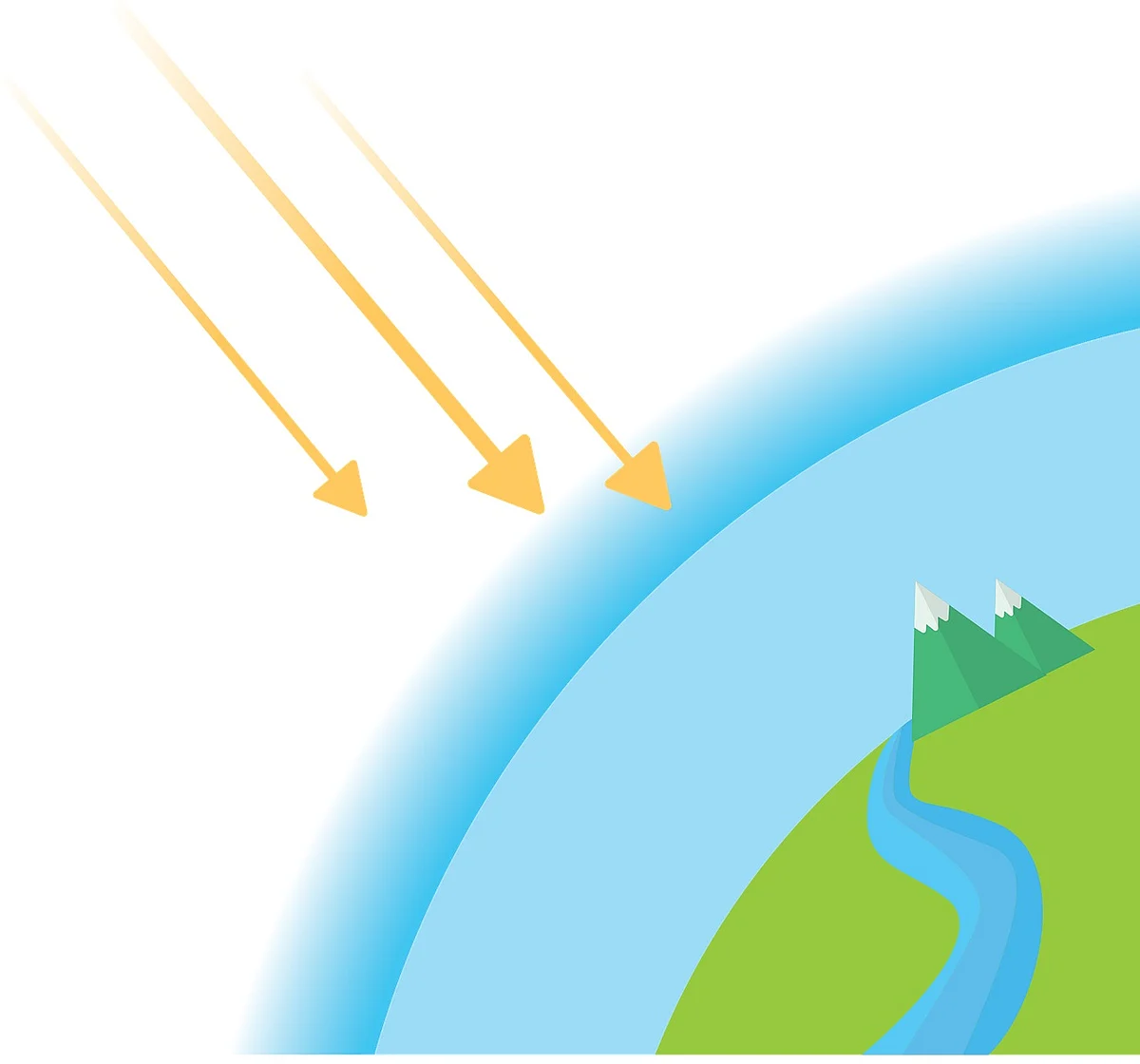 Ozone Layer