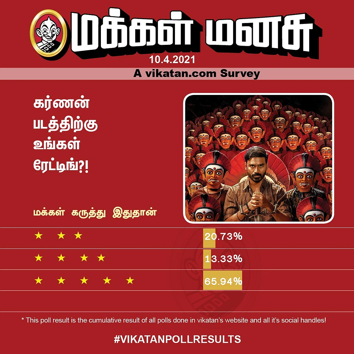 கர்ணன் | #VikatanPoll