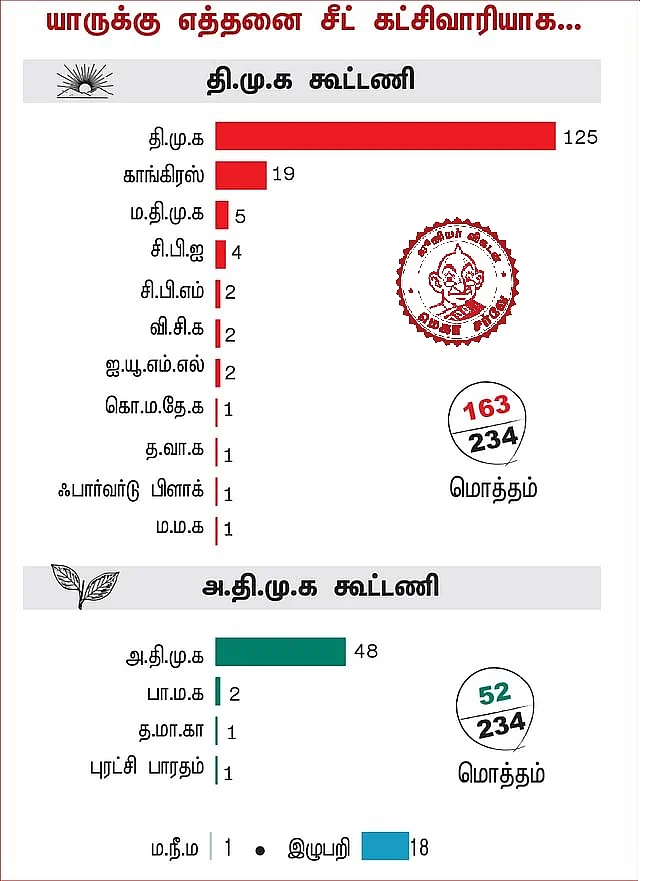 விகடன் மெகா சர்வே