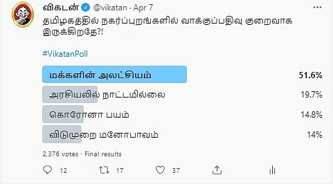 தமிழகத் தேர்தல் வாக்குப்பதிவு | Vikatan Poll