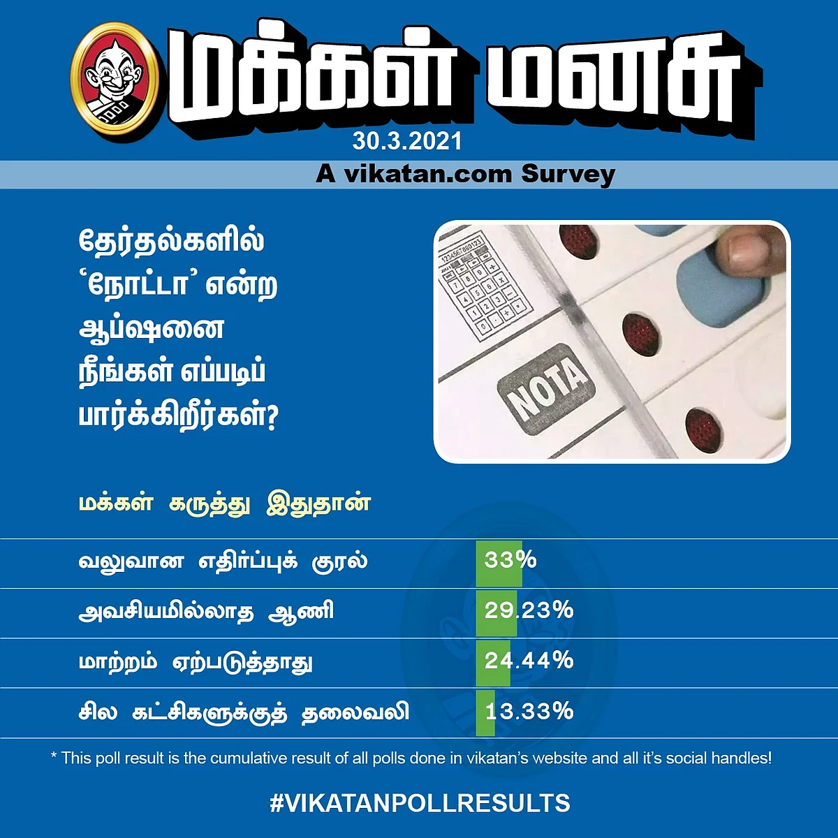 NOTA | Vikatan Poll